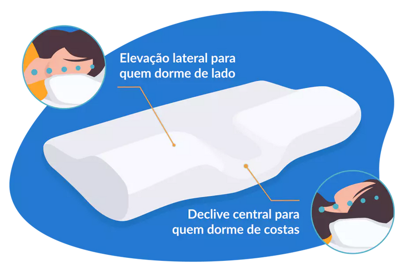 Travesseiro ortopédico - O Nº 1 da internet: Elimina dores na cervical, cabeça e costas.
